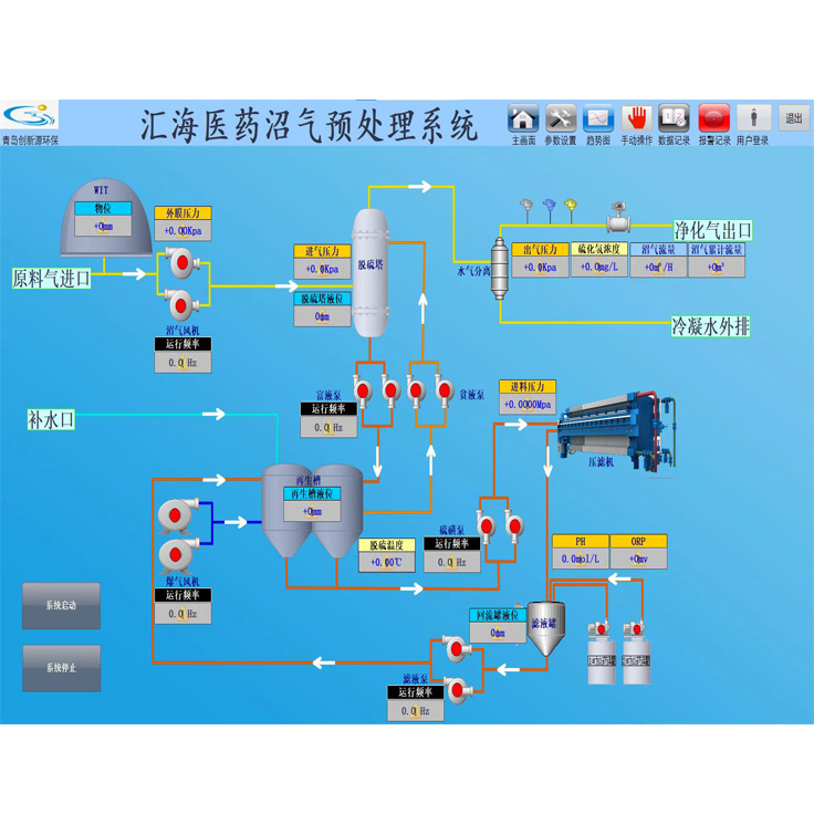 TRUTECH自控系统